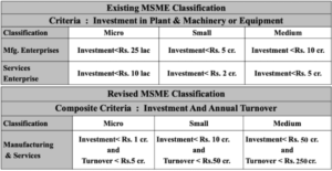 classification of msmes