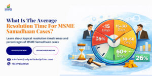 Average Resolution Time for MSME Samadhaan